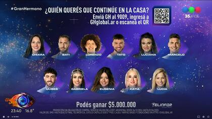 Todos los nominados de esta semana en Gran Hermano