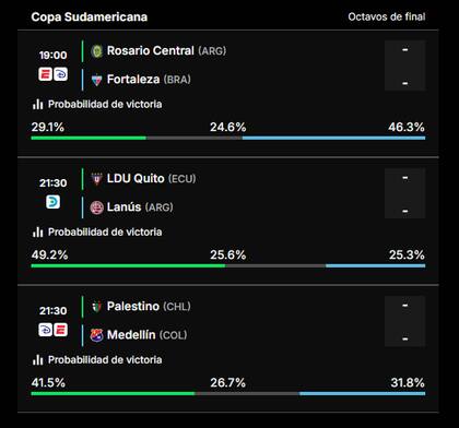 Todos los partidos de este miércoles en la Copa Sudamericana 2024