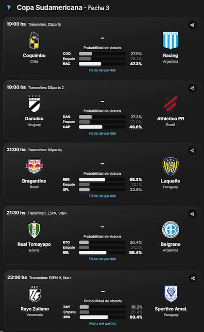 Todos los partidos que se disputan este miércoles en la Copa Sudamericana, en canchallena.com