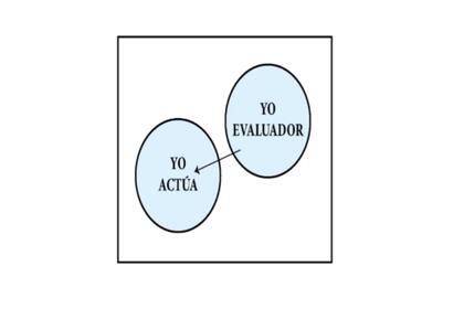 Todos los seres humanos poseemos un “yo que actúa” y un “yo que evalúa”