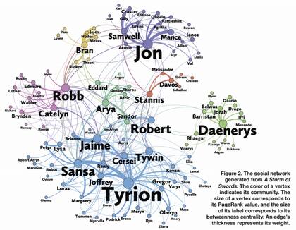"Tormenta de espadas" representado en un sistema de redes.