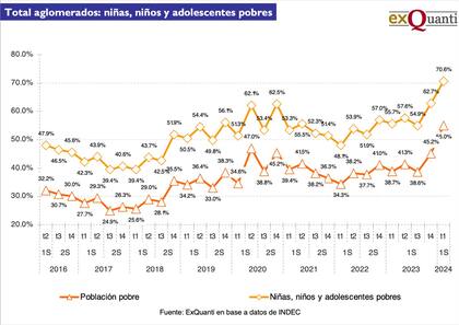 Total aglomerados: niñas, niños y adolescentes pobres
