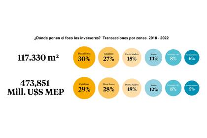Transacciones en oficinas corporativas