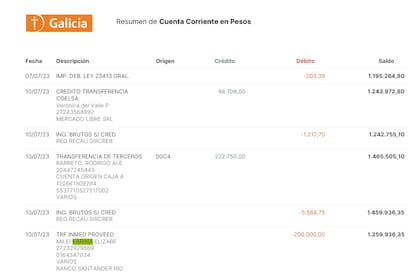 Transferencia a Karina Milei, del 10 de julio de 2023