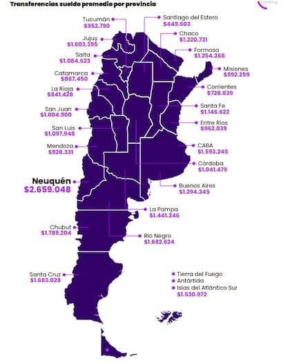 Transferencias sueldo promedio por provincia, según Interbanking