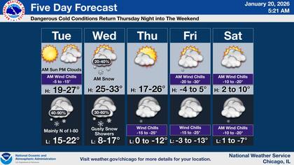 Tras el paso del sistema clipper, un segundo frente ártico ingresará el jueves, lo que provocará que las temperaturas mínimas caigan por debajo de los 0°F (-18°C) durante varias noches consecutivas en el interior del estado