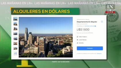 Tras la derogación de la Ley de alquileres, se popularizaron los alquileres en dólares.