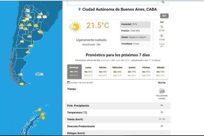Tras la máxima de 27 grados, hasta cuándo seguirán las temperaturas primaverales de junio en la Ciudad