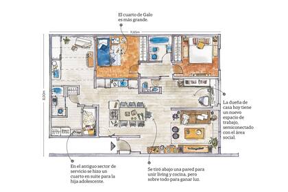 Tras una reforma, un departamento oscuro y compartimentado se abrió con una increíble ganancia de espacio, luz y circulación. Y todos los deseos de cada miembro de la familia, por completo satisfechos.