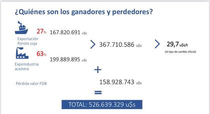 Trasferencia de productores a exportadores