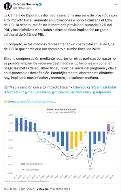 Tuit del economista Esteban Domecq