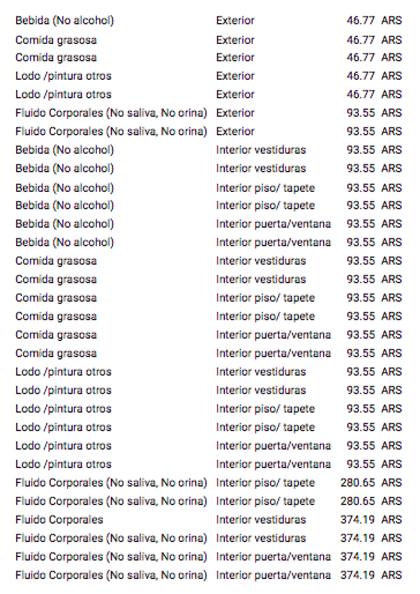 Uber tiene una multa para cada accidente de sus pasajeros