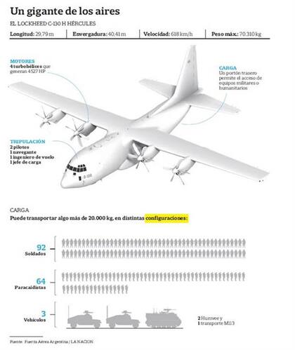 Un avión Hércules C130 de la Fuerza Aérea Argentina también forma parte del operativo