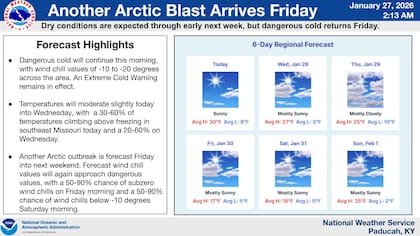 Un centro de alta presión descenderá desde las praderas canadienses este viernes, lo que reforzará el frío severo en todo el sur del estado con mínimas cercanas a 0°F