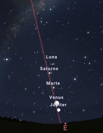 Un desfile de planetas en el cielo