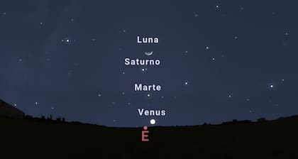 Un desfile de planetas en el cielo