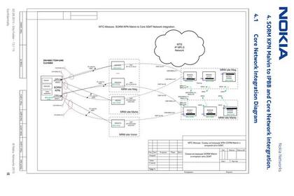 Un diagrama de red que muestra cómo viajan los datos desde el equipo Nokia, a la derecha, hasta el SORM, a la izquierda