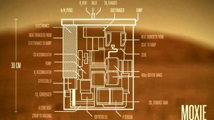 Un diagrama del dispositivo Moxie (Mars Oxigen In situ Experiment)