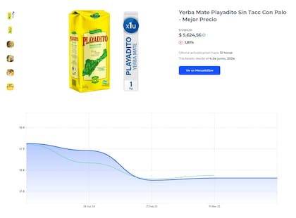 Un ejemplo de evolución de precios del sitio MercadoTrack