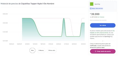 Un ejemplo de la evolución de precios de un par de zapatillas en una tienda específica según Precialo
