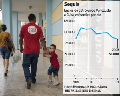 Un empleado de Cuven Petrol camina con su hijo por una calle de Cienfuegos, que había prosperado gracias a los envíos de petróleo de Venezuela.