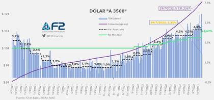 Un esfuerzo por bajar la factura de futuros