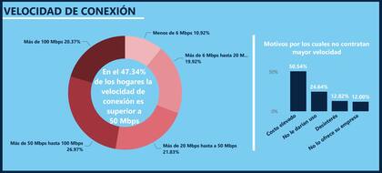 Un estudio analiza el estado de internet en la Argentina a agosto de 2023