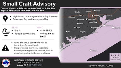 Un frente frío traerá fuertes vientos desde el miércoles hasta la madrugada del jueves en zonas como Houston y sus alrededores