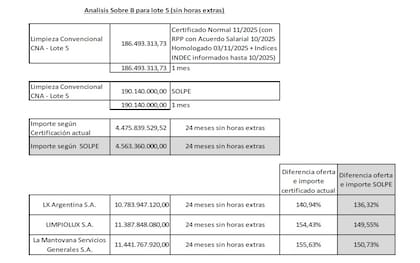Un informe interno concluyó que las ofertas presentadas en la licitación reflejaban precios “excesivos” respecto de los valores vigentes