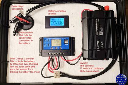 Un ítem indispensable para los preppers: baterías para almacenar energía solar