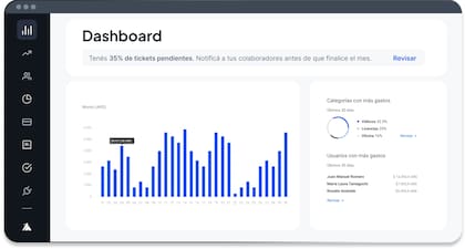 Un panel de gestión en Mendel