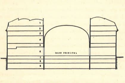Un sencillo esquema con un corte de la estructura de la sede central del Banco Nación