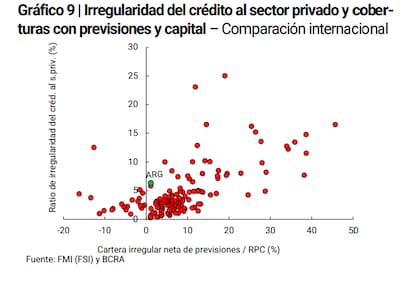 Un sistema capitalizado, explica el BCRA