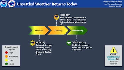 Un sistema de tormentas transitorio que se acerca desde el lunes hasta el miércoles traerá consigo viento, fuertes lluvias y posibles tormentas eléctricas con granizo pequeño