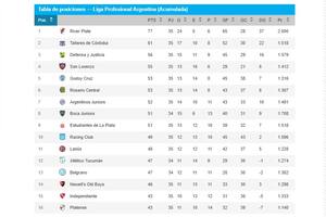 Se jugaría un triangular para el segundo descenso: así están las posiciones de la Copa de la Liga