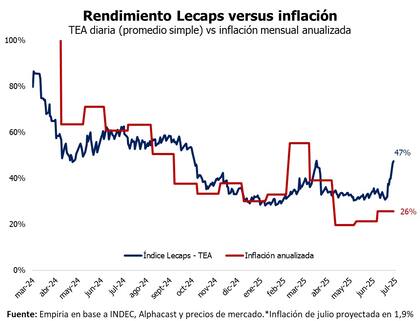 Una brecha apetecible...