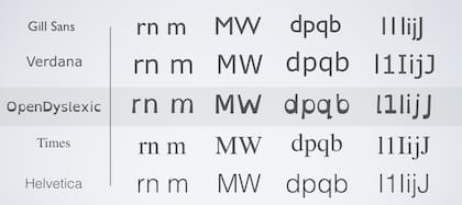 Una comparación del diseño de algunas letras en OpenDyslexic y en otras tipografías