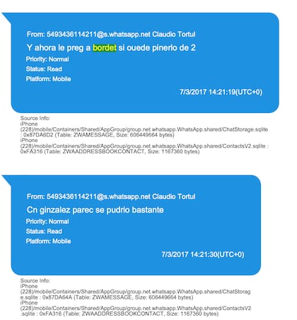 Una conversación entre los hermanos Tórtul del 7 de marzo de 2019 .