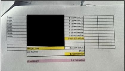 Una de las imágenes encontradas en el celular de Miguel Calvete, que la Justicia vinculó a ventas de la empresa Expo Trauma