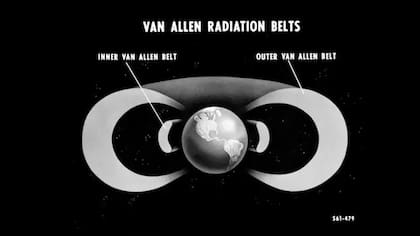 Una de las primeras ilustraciones de los Cinturones de Van Allen, descubiertos en 1958