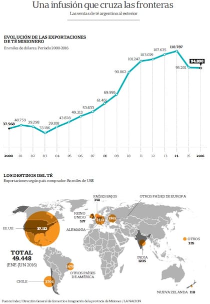 Una infusión que cruza las fronteras