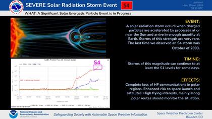 Una intensa tormenta solar provocó que las auroras boreales fueran visibles en estados donde no son habituales