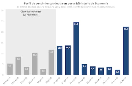 Una montaña de pesos