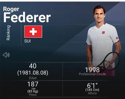 Una placa histórica: Roger Federer sin ranking de la ATP por primera vez desde septiembre de 1997.