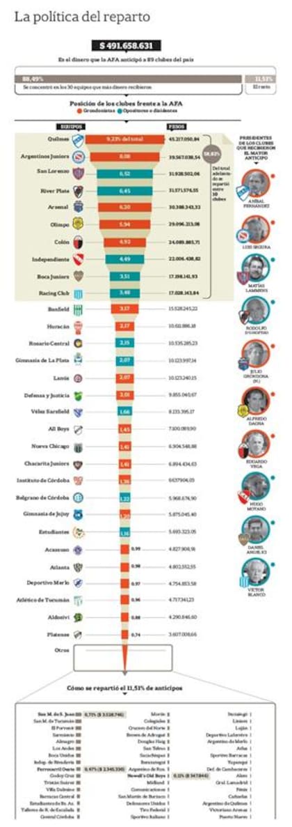 Una radiografía del fútbol argentino