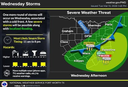 Una ronda final de tormentas ocurrirá el miércoles a medida que la baja presión atmosférica se desplaza sobre la superficie y un frente frío avanza hacia el sur por la zona