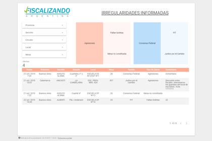 Una vista de cómo se verá el reporte en el sitio de Fiscalizando