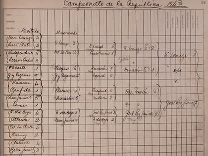 Único certificado oficial de la AFA sobre la disputa de la Copa de la República de 1943, torneo que San Lorenzo reclamó en 2013 tras el título adjudicado a Vélez.