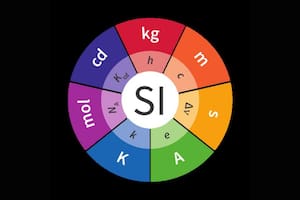 Qué es el SI y por qué se lo considera uno de los logros más extraordinarios de la humanidad