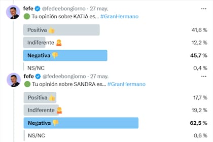 Uno a uno, cuáles son los resultados del sondeo que realizó Federico Bongiorno (Foto: X @fedeebongiorno)